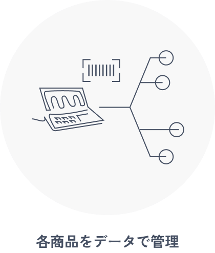 各商品をデータで管理